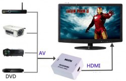 Bộ chuyển đổi AV sang HDMI - Vỏ nhựa