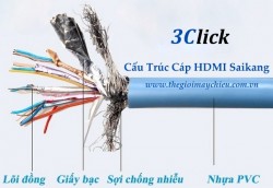 Dây Cáp HDMI Saikang 3m