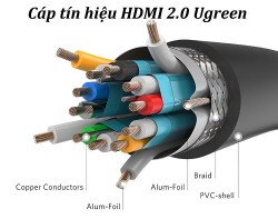 Dây cáp HDMI 2.0 dài 15m Ugreen 40416