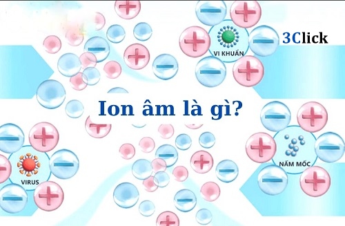 Ion âm là gì? Tác dụng và lợi ích của ion âm