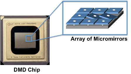 Chip DMD máy chiếu Vivitek